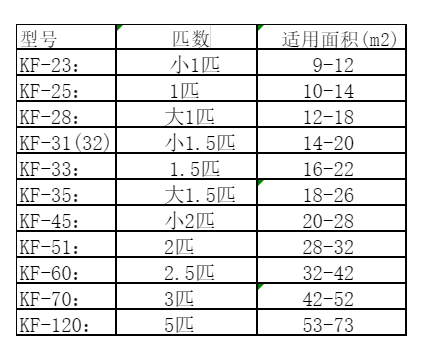 南京空调维修